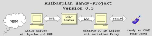 Handyplan klein